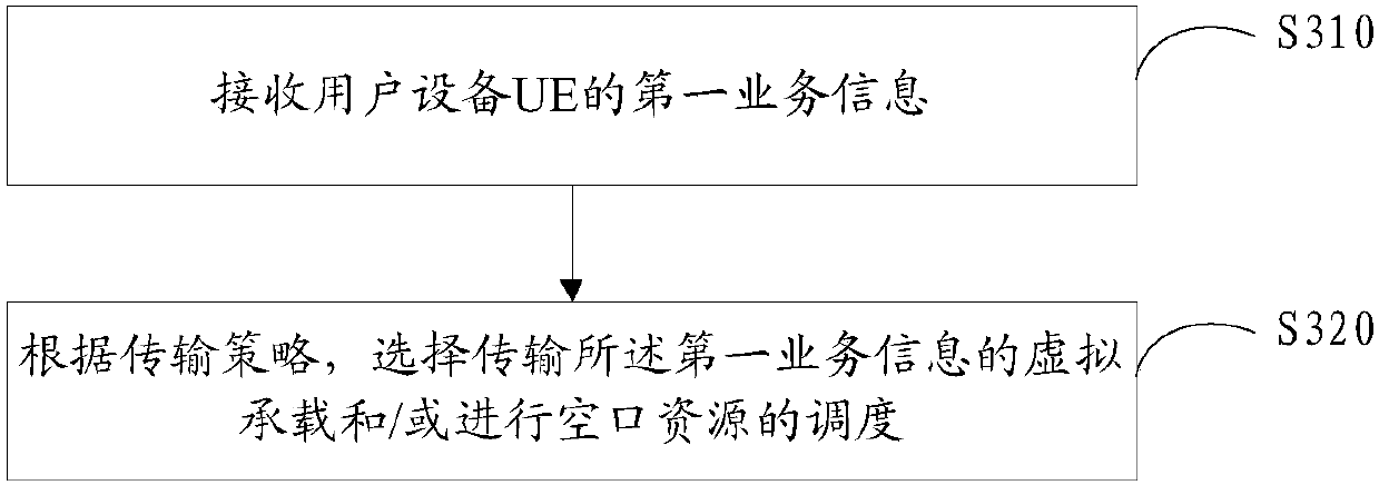 Transmission strategy configuration method and device, and information transmission method and device