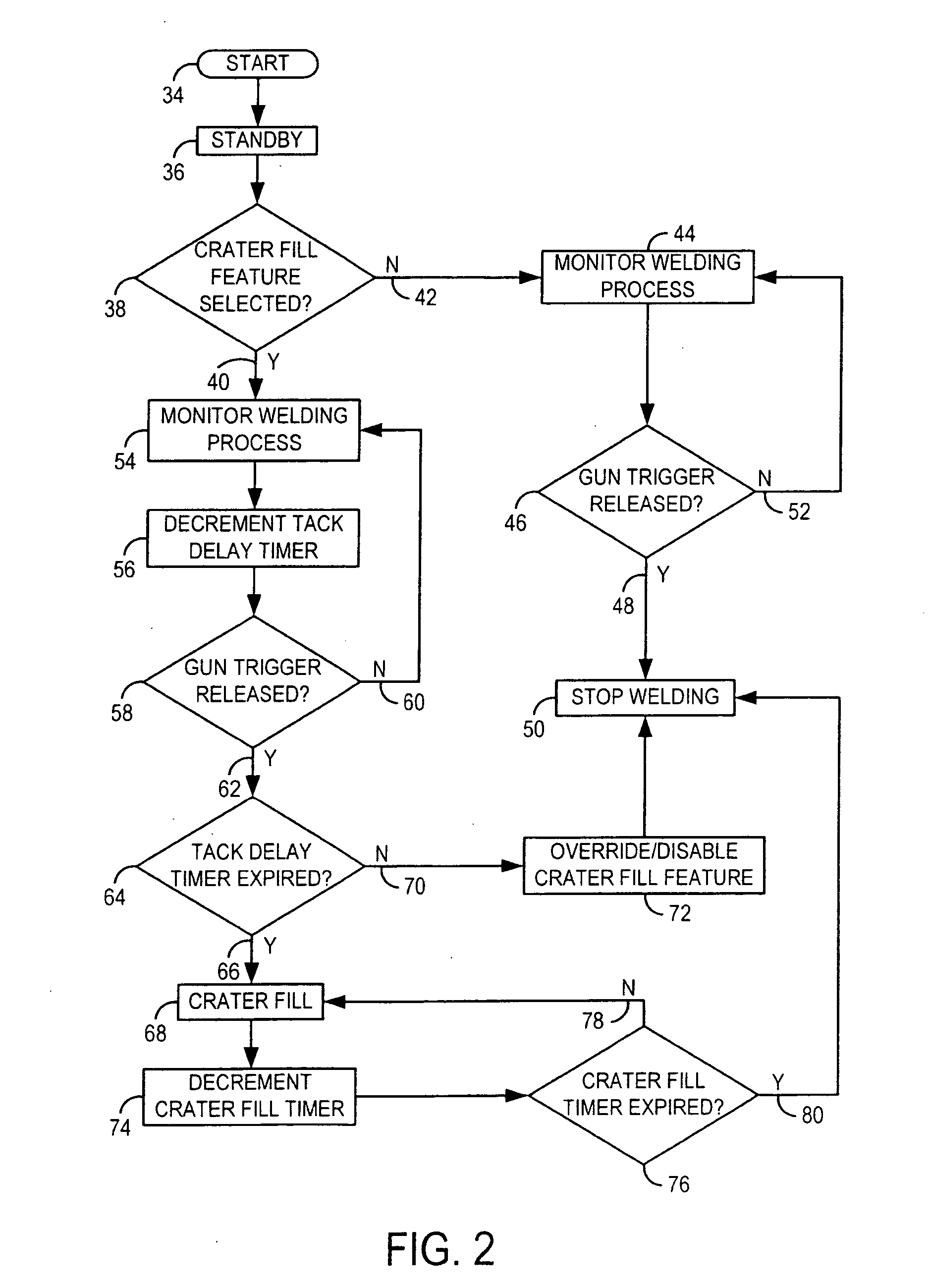 Method and system of welding with adaptive crater fill control