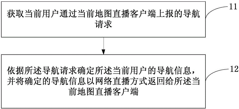 Map live playing method and device thereof