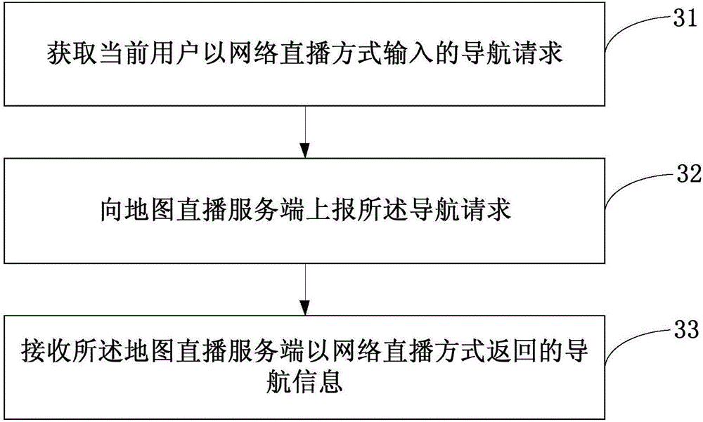 Map live playing method and device thereof