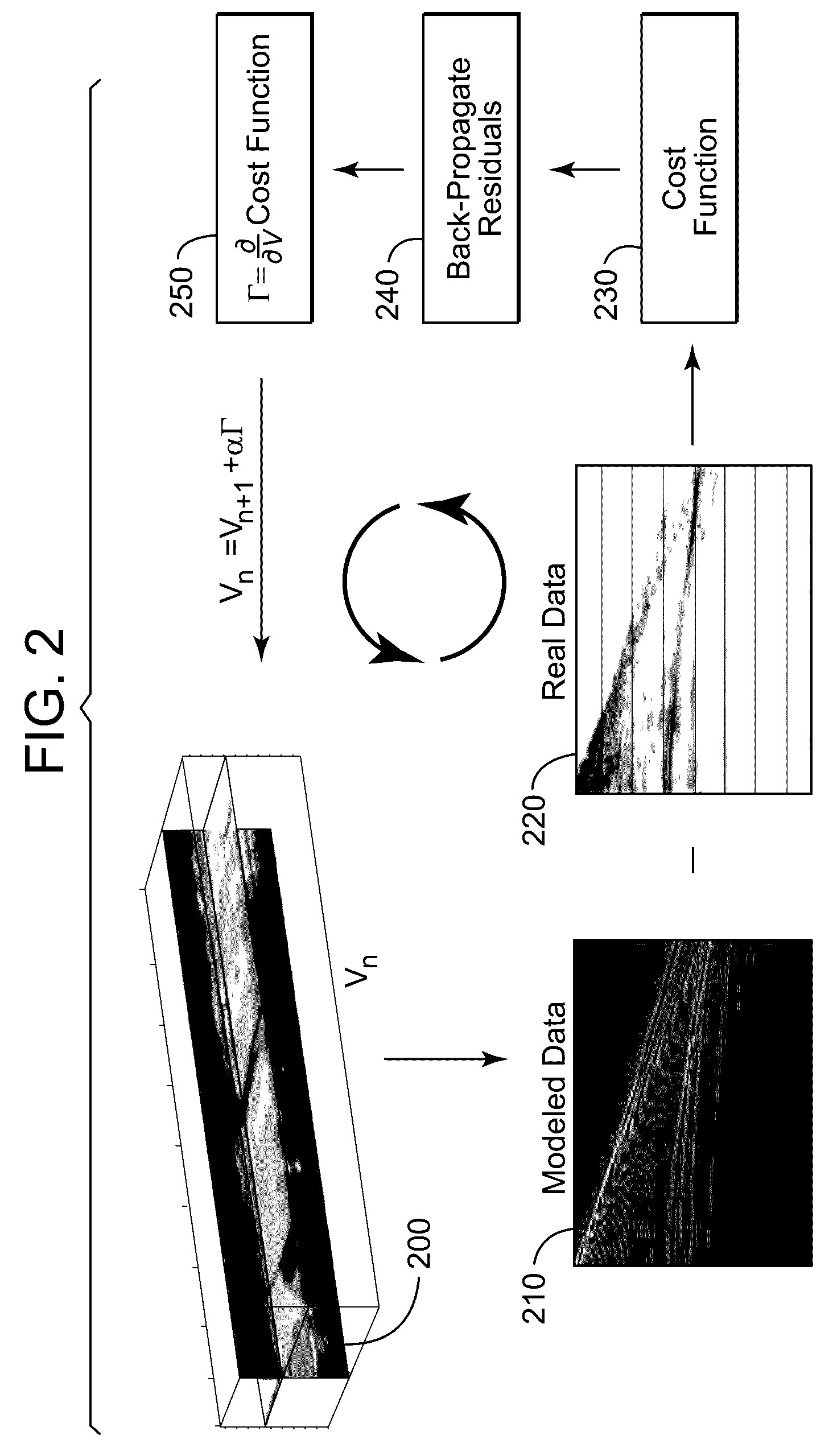 Full waveform inversion method for seismic data processing using preserved amplitude reverse time migration