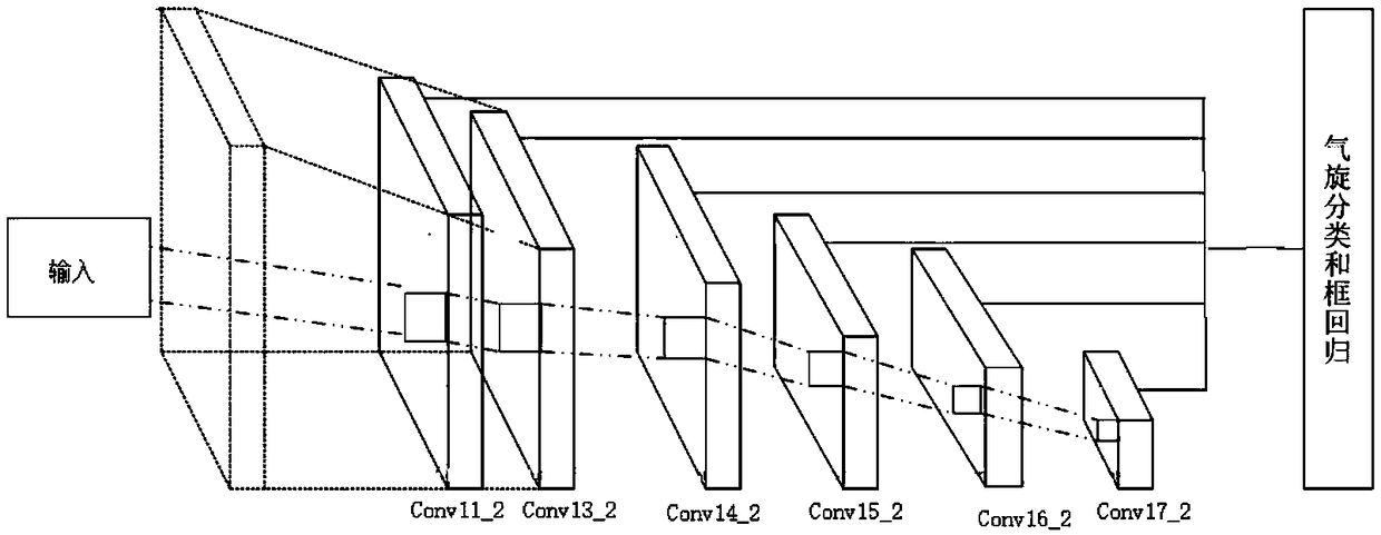 An infrared cloud picture cyclone analysis method and an analysis system