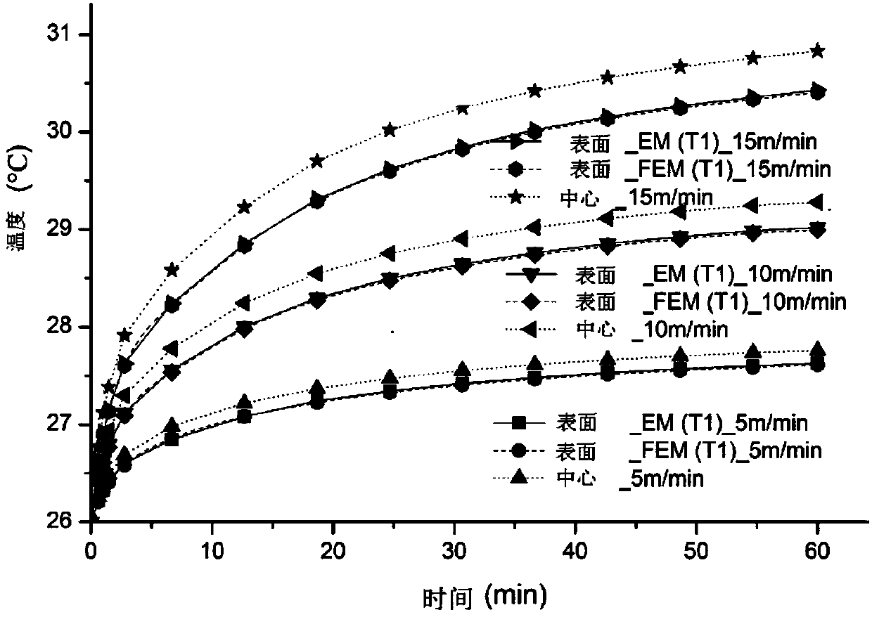 Thermal error predicating method for rolling ball screw feeding system of numerical-control machine tool