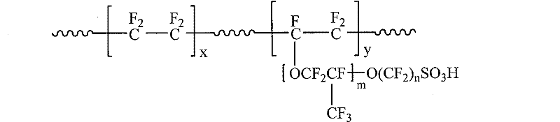 Ion exchange membrane with interpenetrating network structure and preparation method thereof