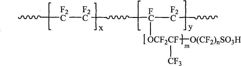 Ion exchange membrane with interpenetrating network structure and preparation method thereof