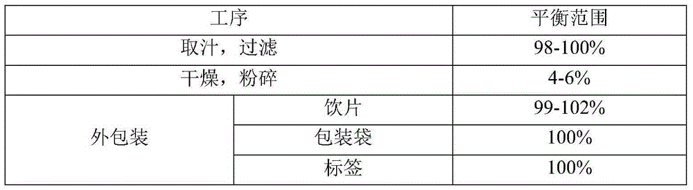 Pig gall powder preparing process