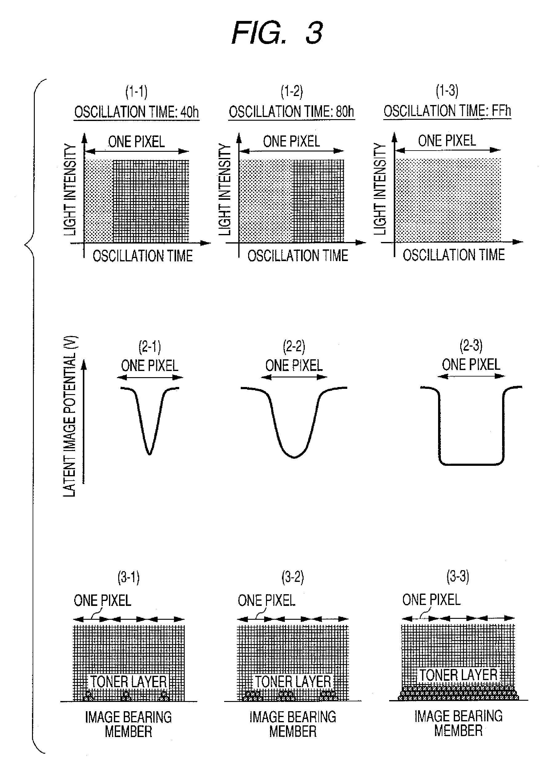 Image forming apparatus having a photosenstive member of high capacitance