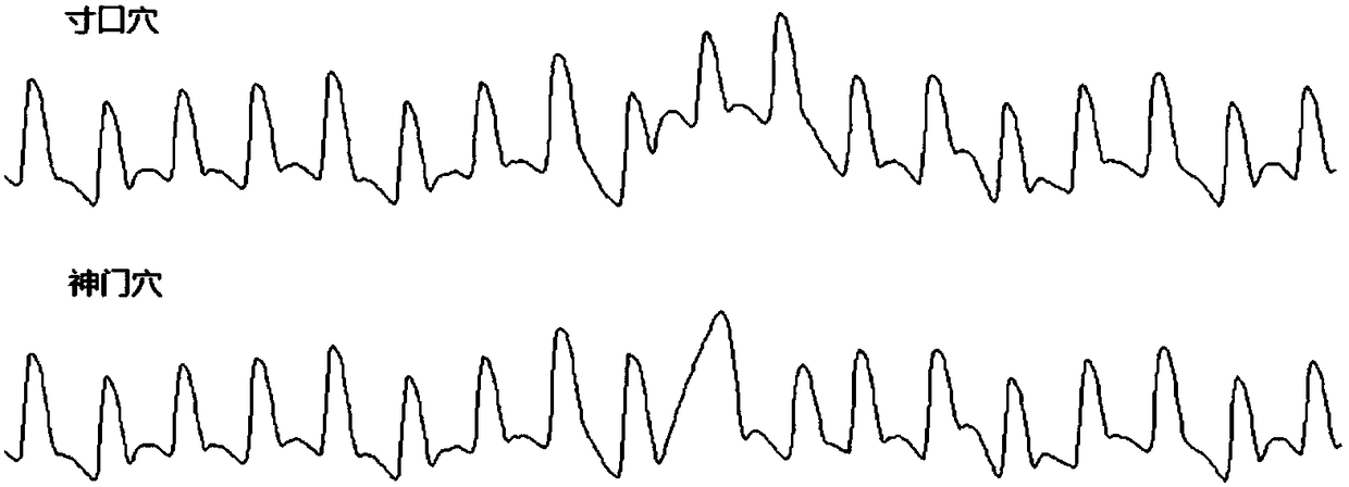 A multi-point pulse wave detection method and device