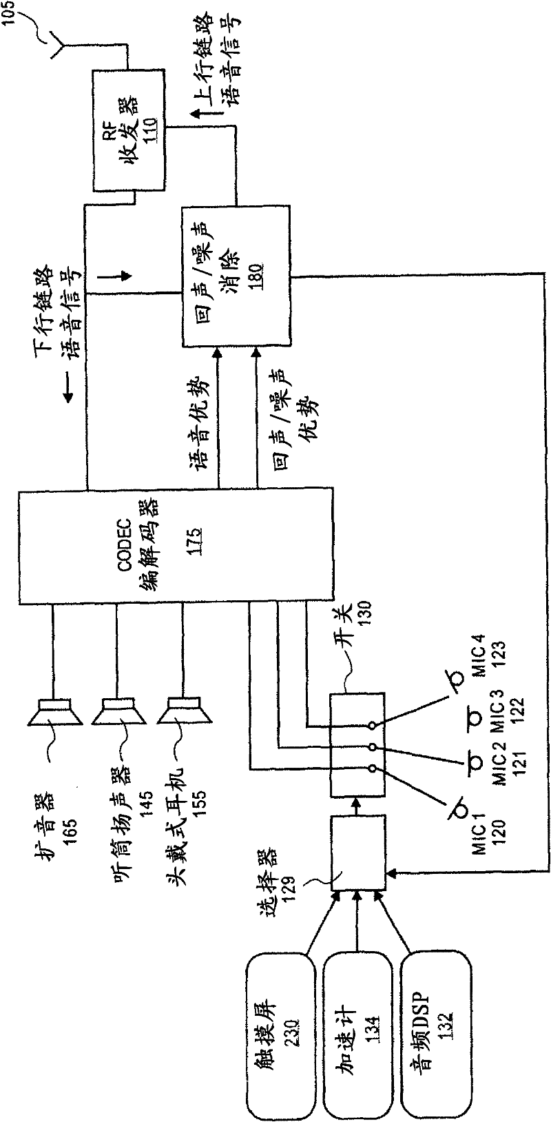 Multiple microphone switching and configuration