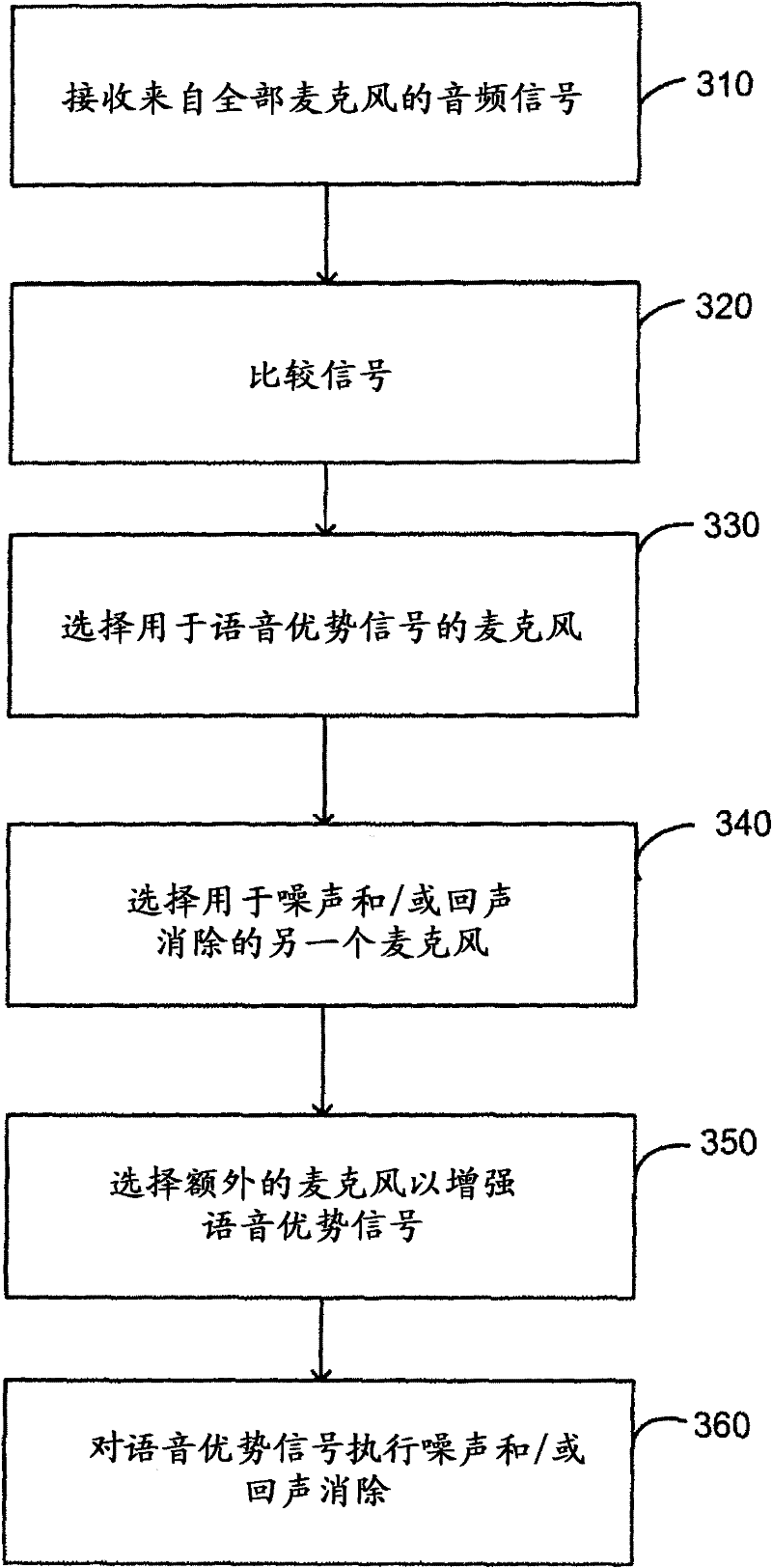 Multiple microphone switching and configuration