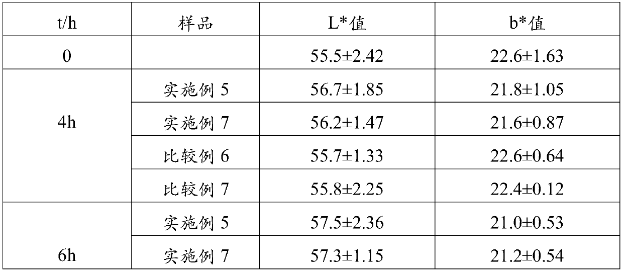 Moisturizing and antioxidant essence solution and preparation method thereof