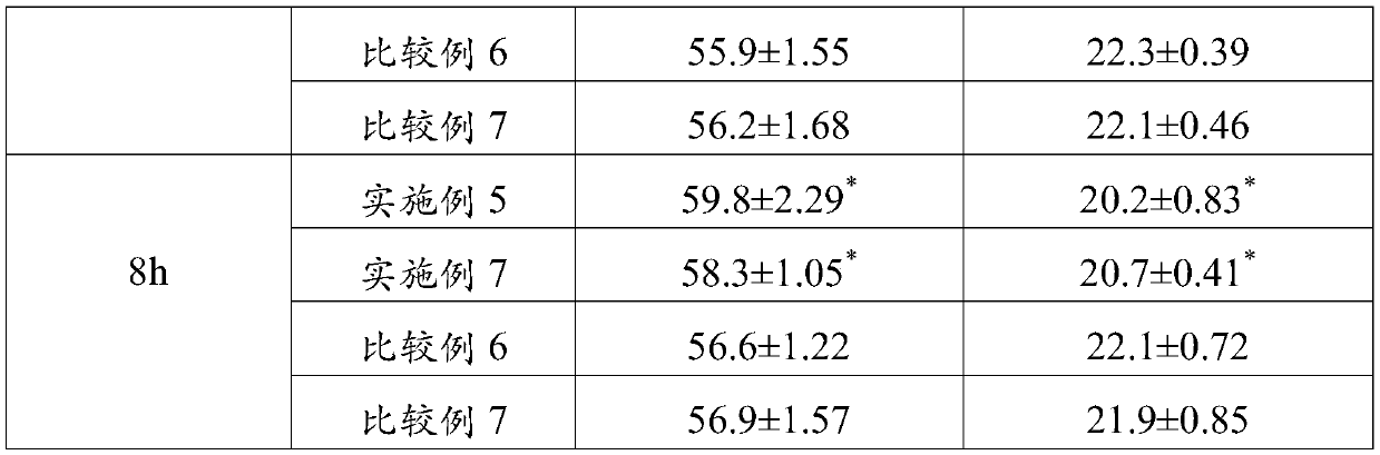 Moisturizing and antioxidant essence solution and preparation method thereof