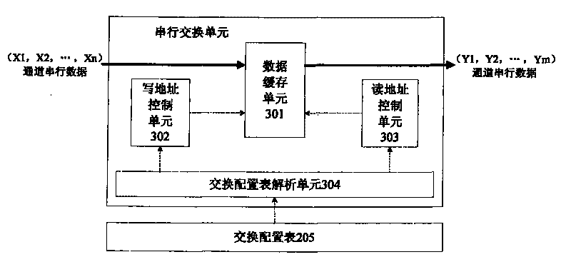 Method and system for realizing resource distribution between baseband processing unit and radio frequency unit