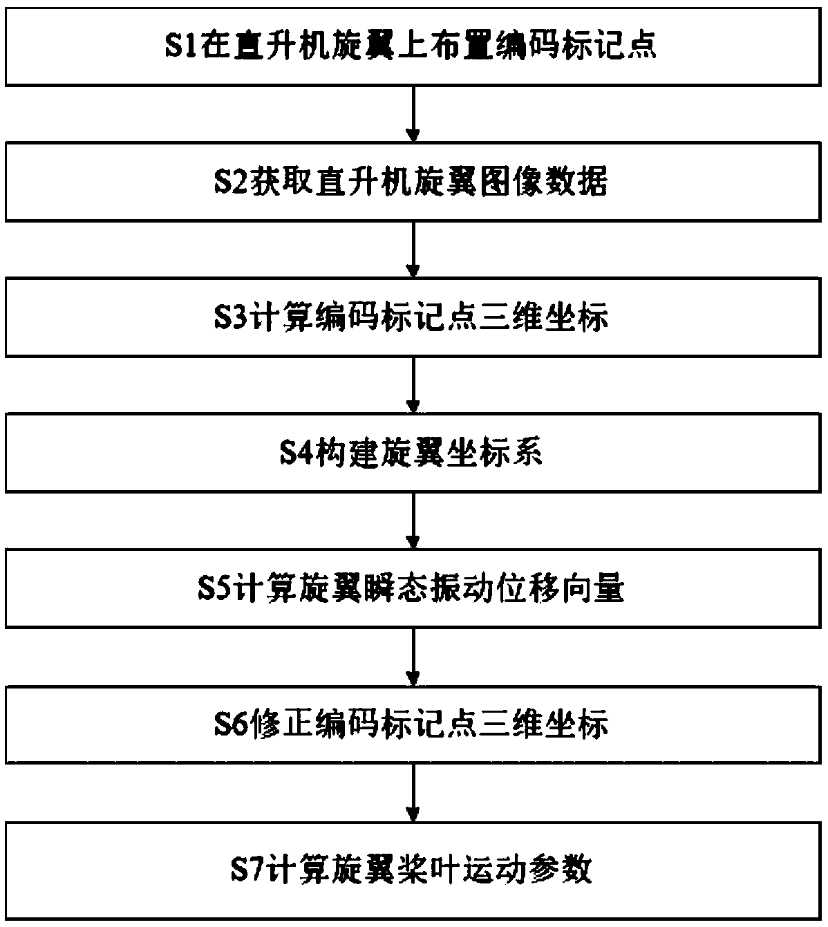 Helicopter rotor blade movement parameter measurement method based on vibration correction