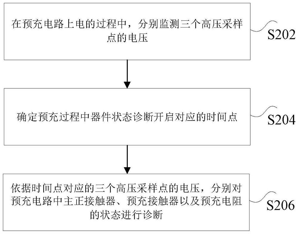 Method and device for diagnosing pre-charging circuit and power battery system