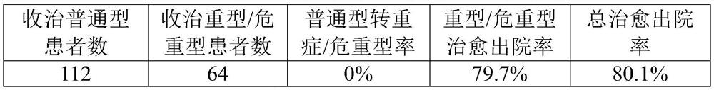 Pharmaceutical composition for preventing and/or treating novel coronavirus pneumonia as well as preparation method and application thereof