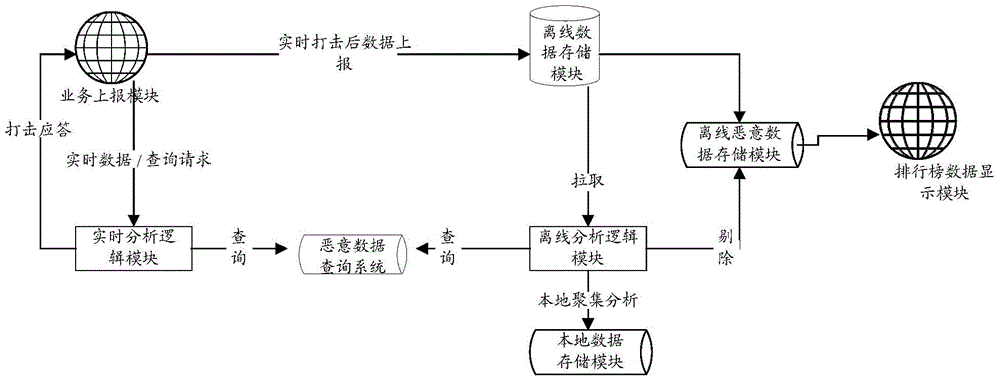 Anti-cheating method and anti-cheating system of application program