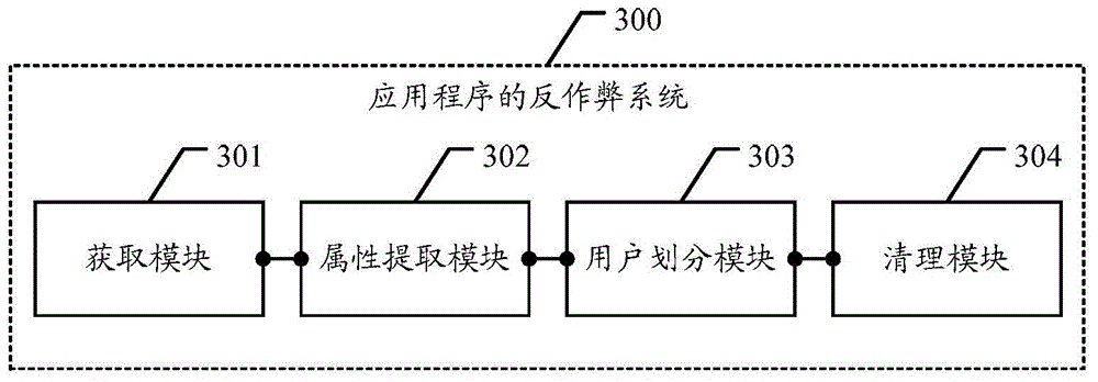 Anti-cheating method and anti-cheating system of application program