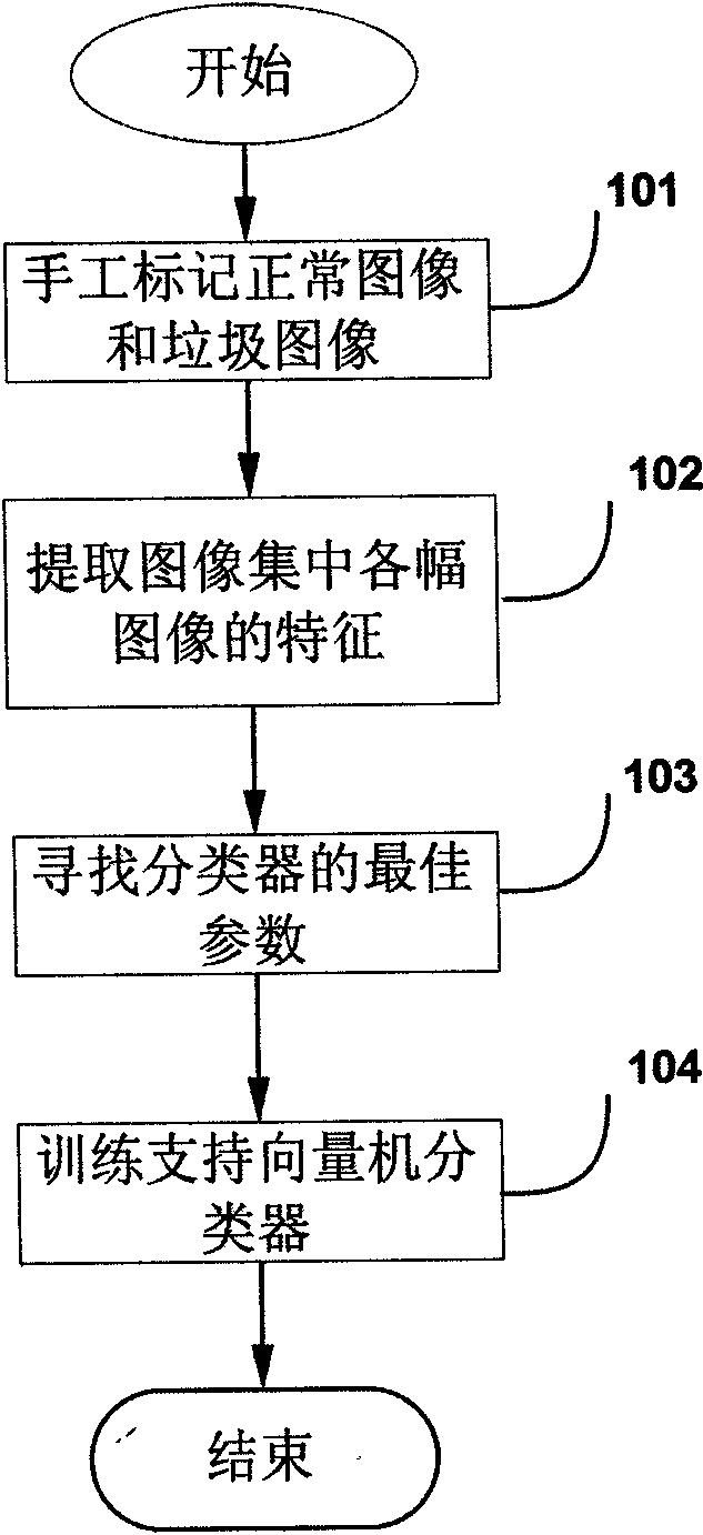 Anti-image spam method and device