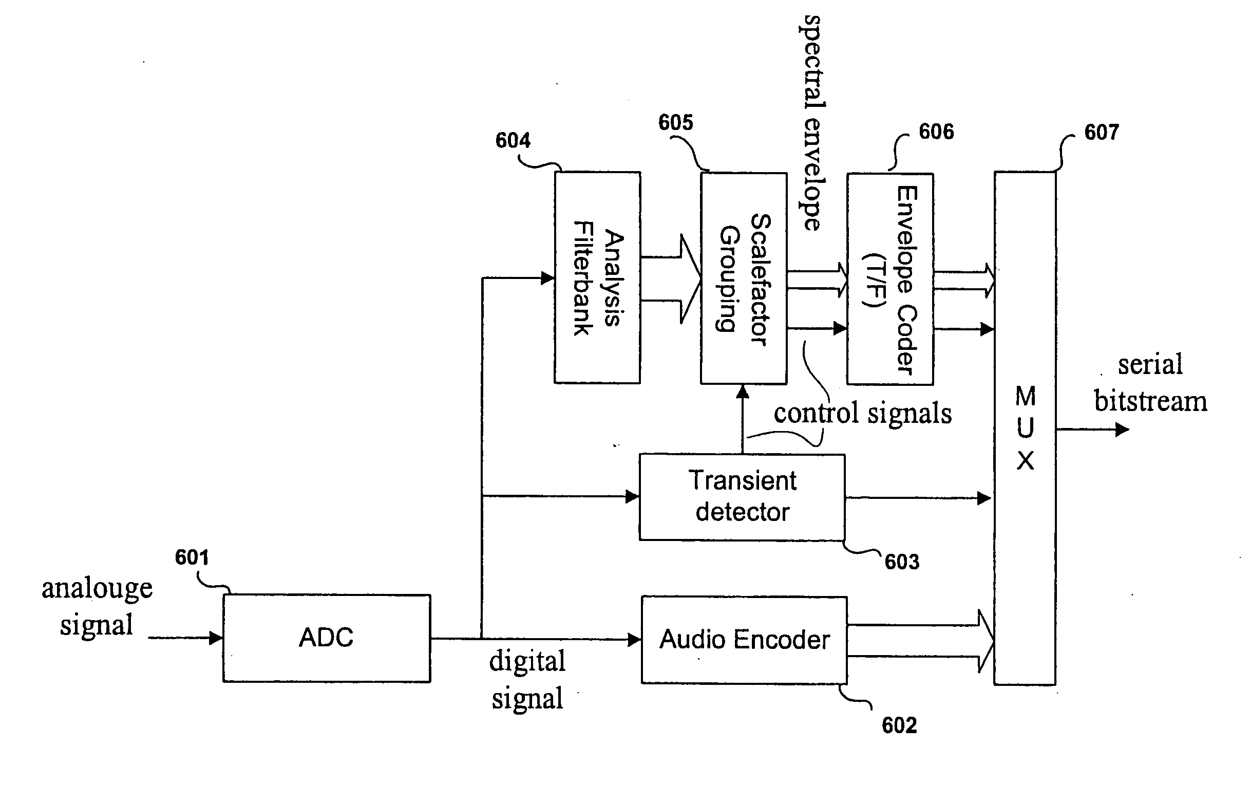 Efficient spectral envelope coding using variable time/frequency resolution and time/frequency switching