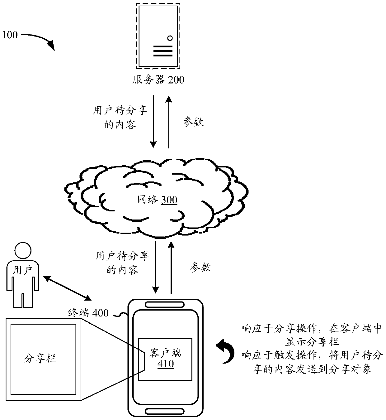 Information sharing method and device, electronic equipment and storage medium