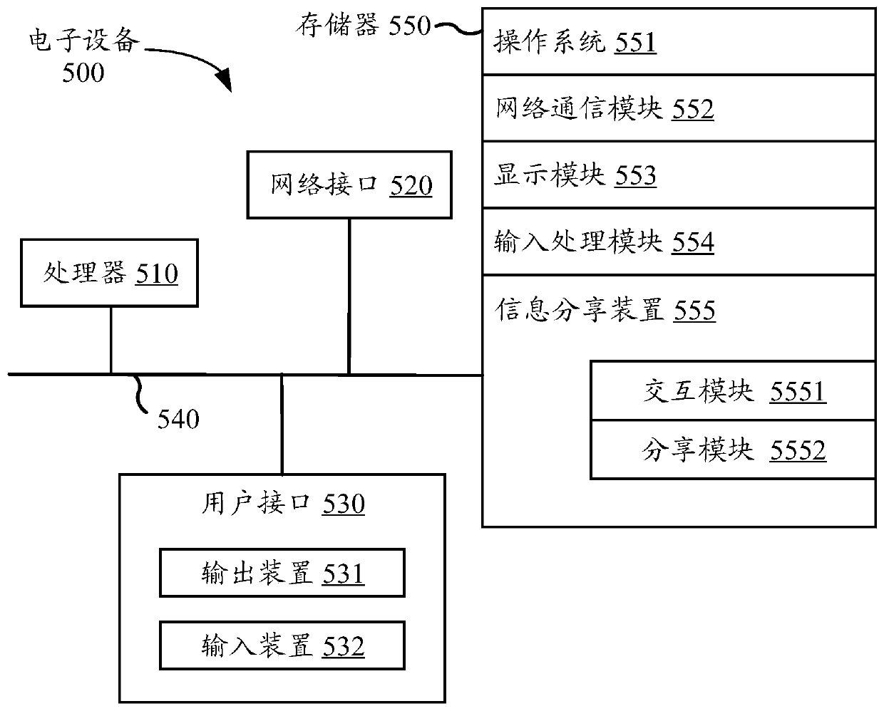 Information sharing method and device, electronic equipment and storage medium