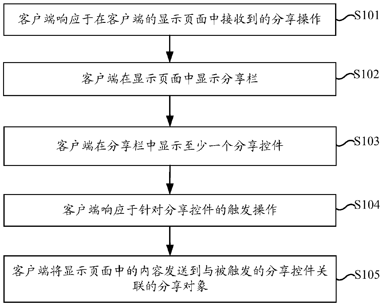 Information sharing method and device, electronic equipment and storage medium