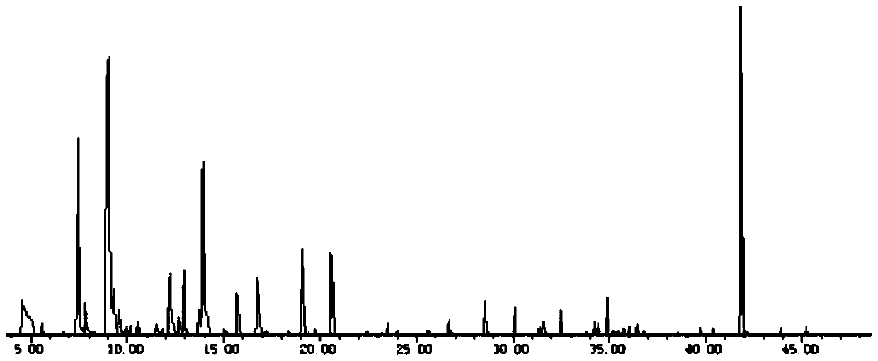 Melon essence and preparation method thereof