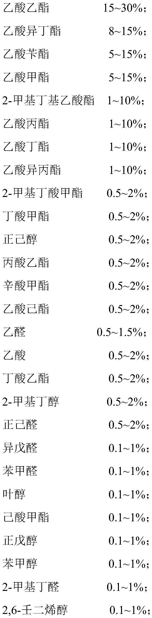 Melon essence and preparation method thereof