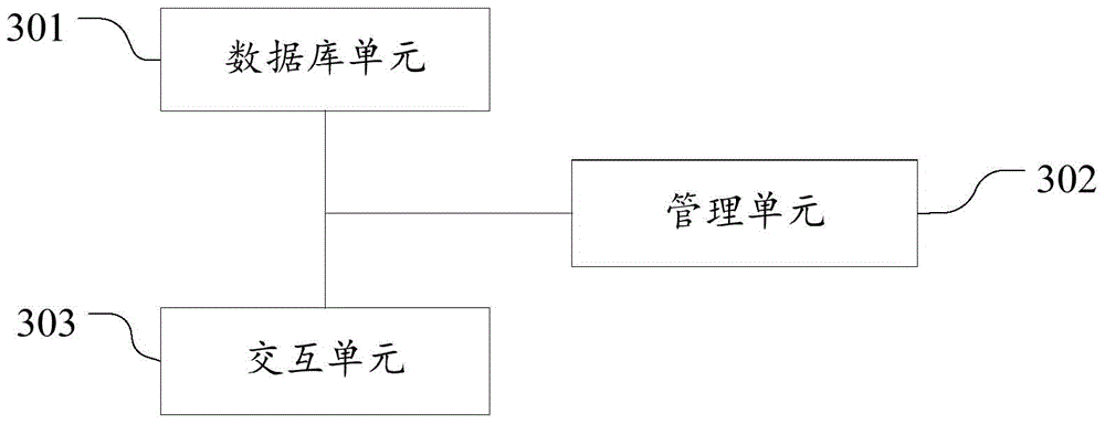 User authority management method in instant messaging tool and user authority management system thereof