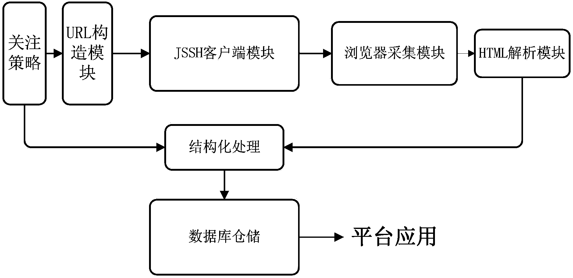 Microblog acquisition system and method based on events