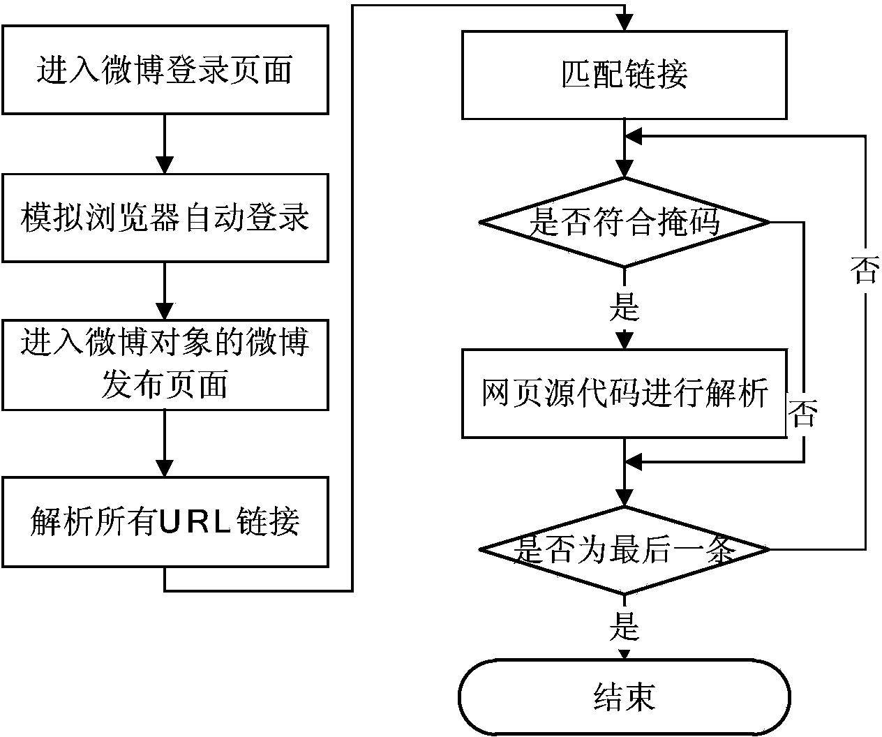 Microblog acquisition system and method based on events