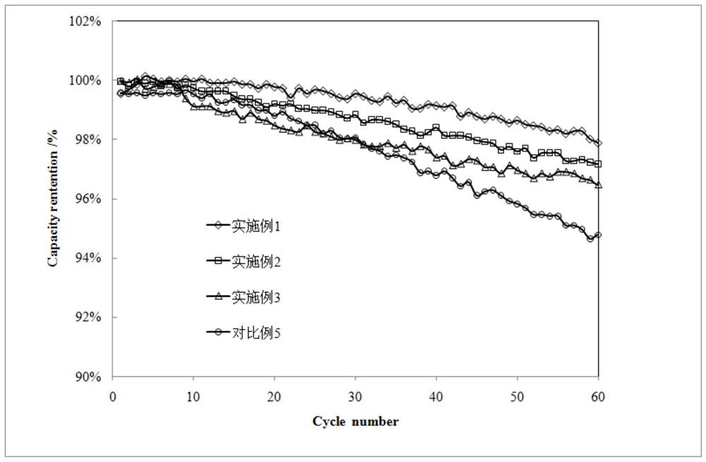 A kind of single crystal nickel cobalt lithium manganate cathode material and preparation method and application thereof