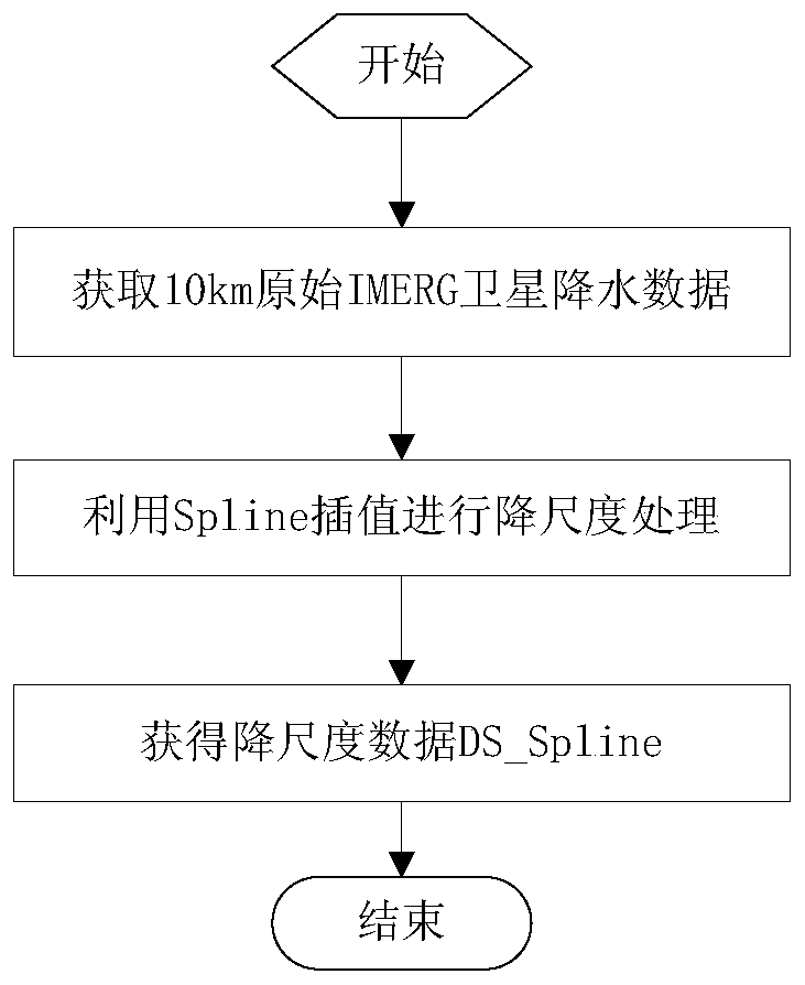 Satellite precipitation data correction method based on multi-source information fusion and downscaling