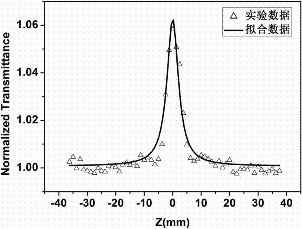 Polyacid-hydrotalcite third-order nonlinear optical film and preparation method thereof