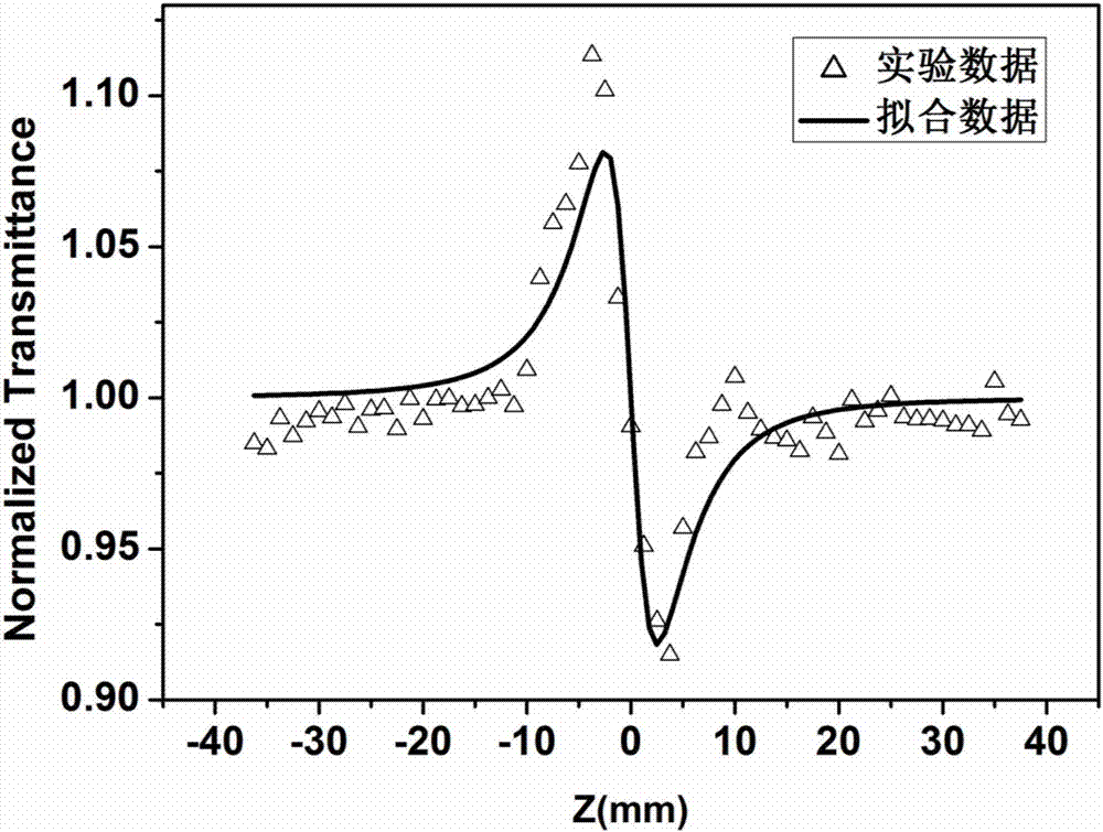 Polyacid-hydrotalcite third-order nonlinear optical film and preparation method thereof