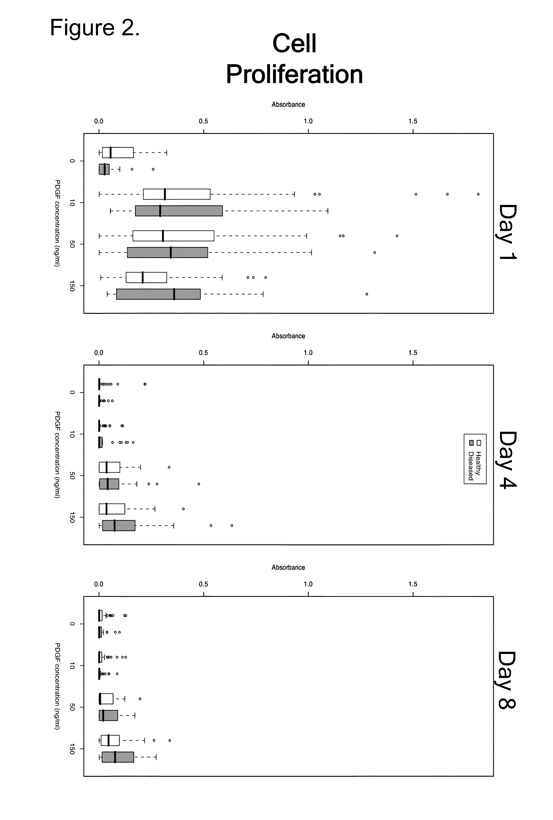 Platelet-derived growth factor compositions and methods for the treatment of tendinopathies