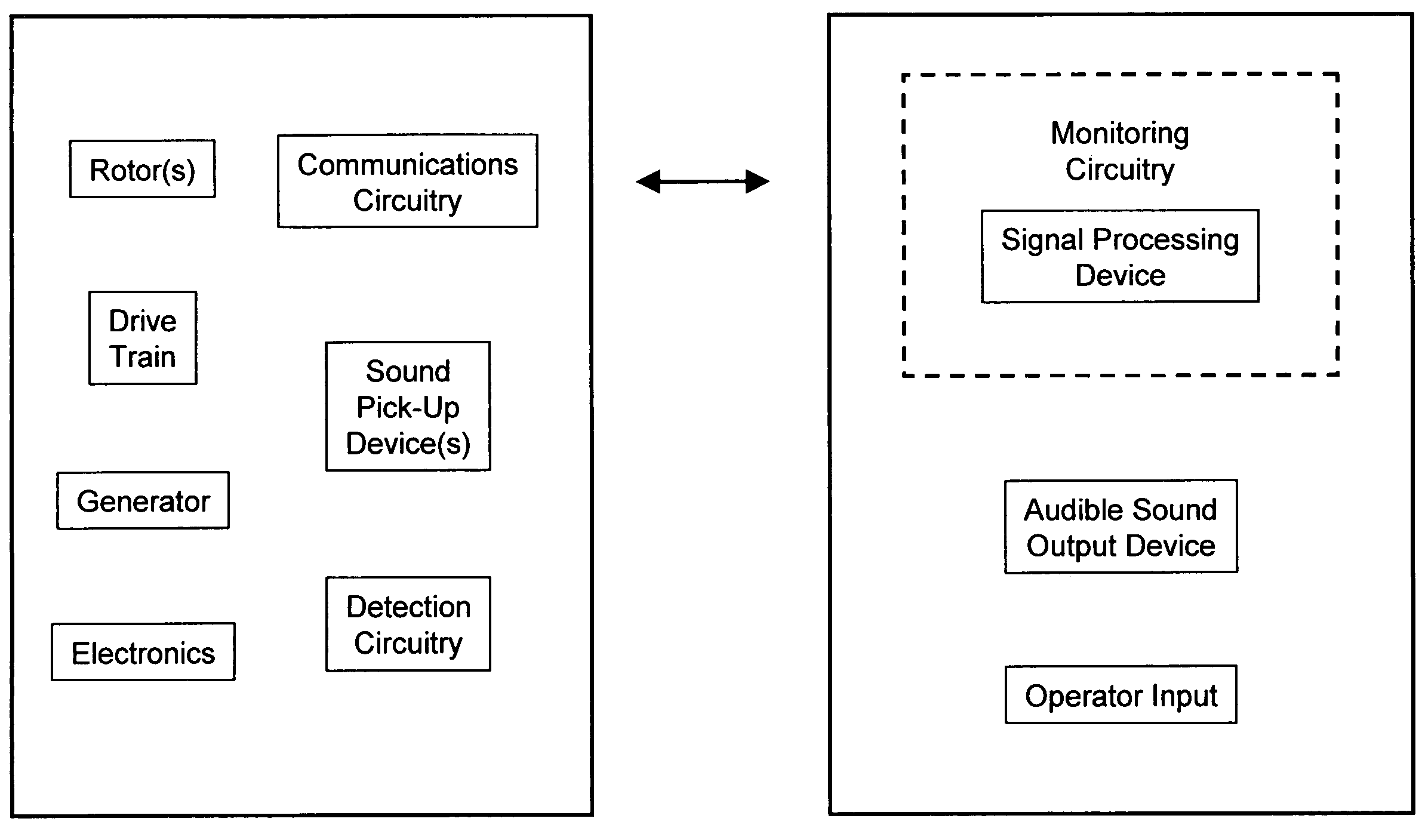 System for monitoring wind power plants