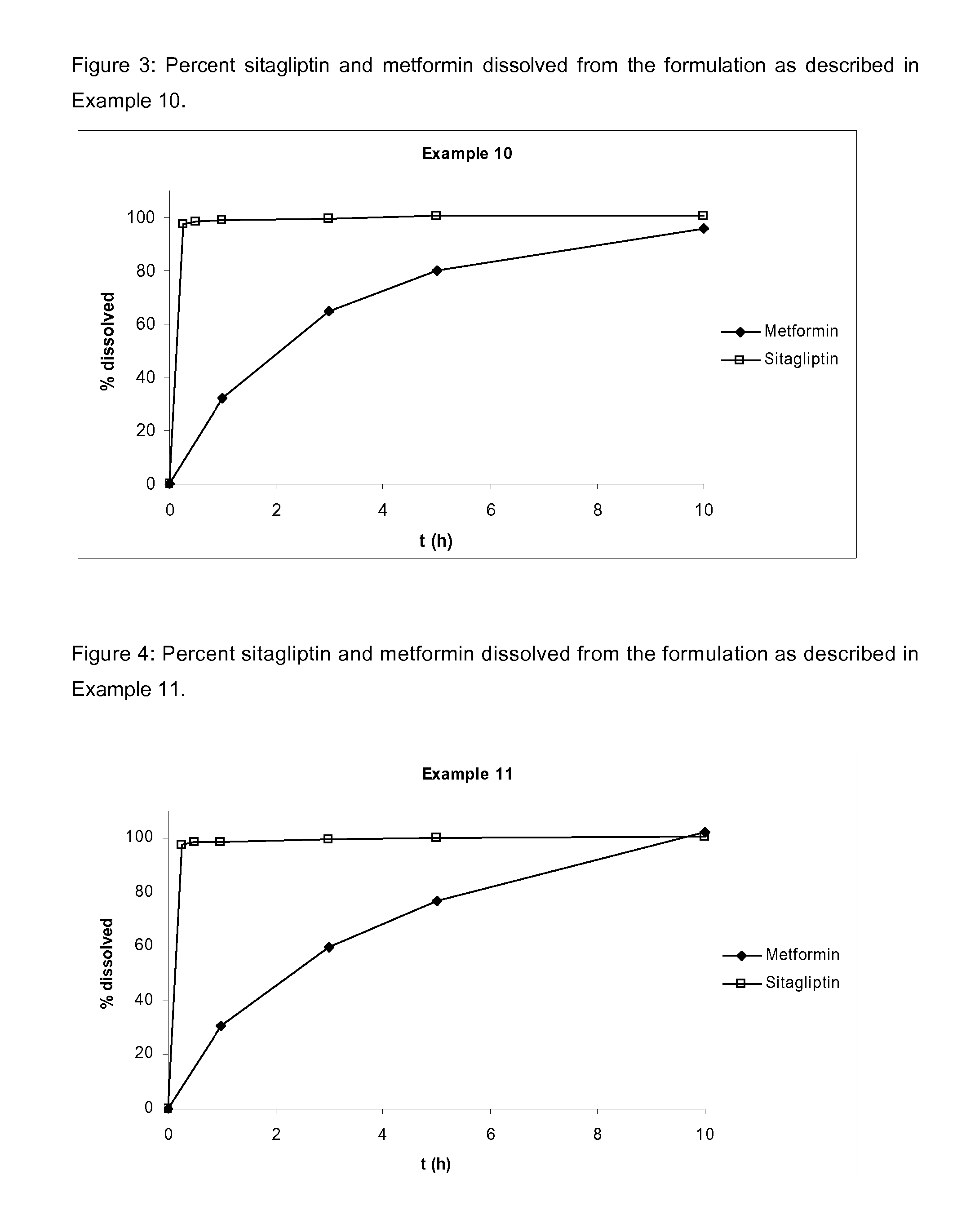 Pharmaceutical compositions comprising a combination of metformin and sitagliptin