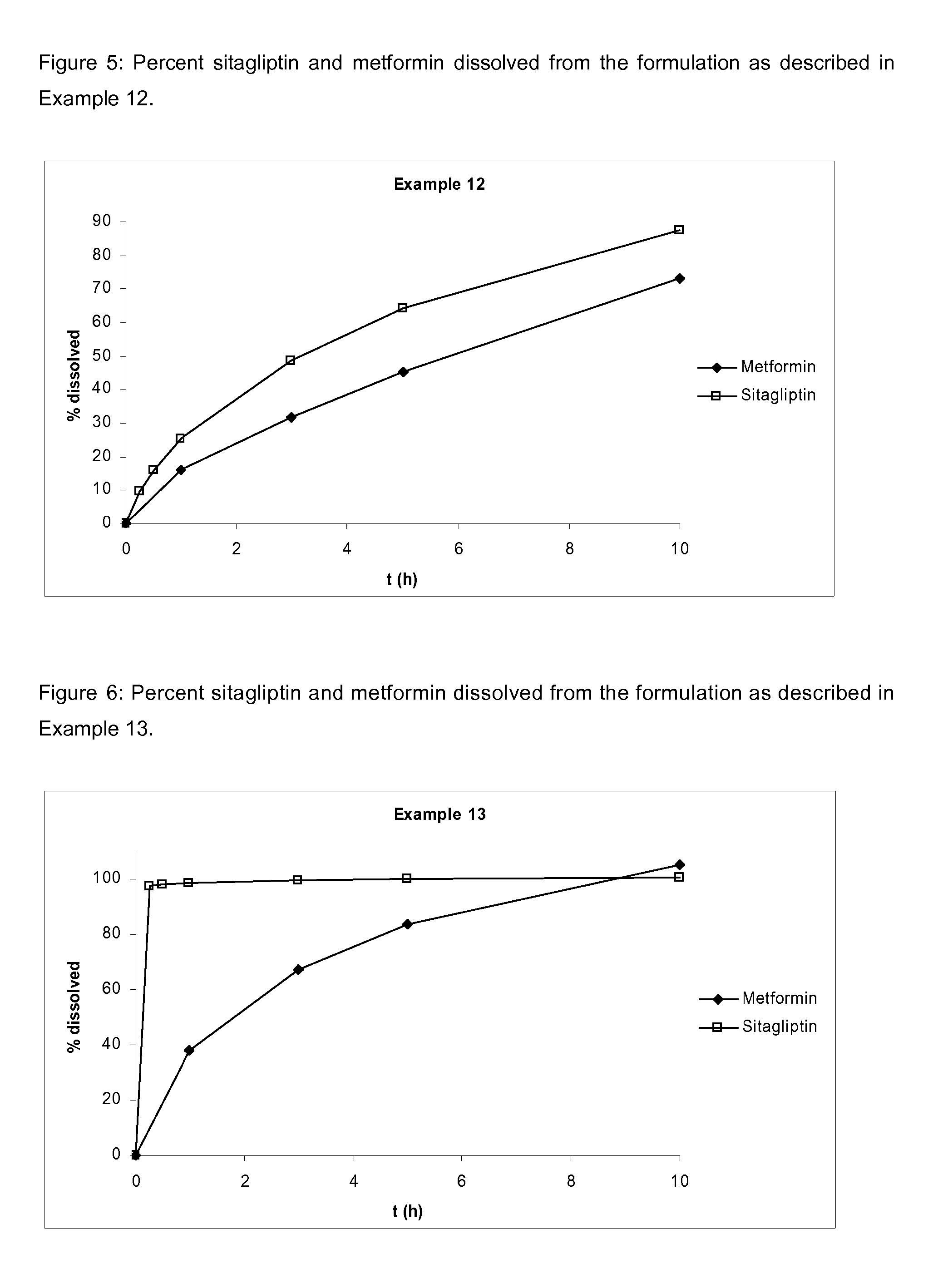 Pharmaceutical compositions comprising a combination of metformin and sitagliptin