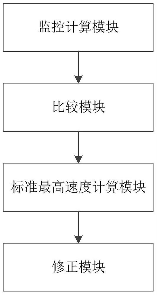 Controllable electronic belt scale flow control precision self-adaption method and system and computer medium