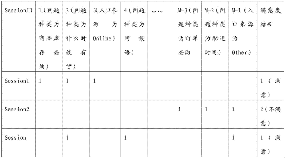 Man-machine conversation satisfaction degree prediction method and system