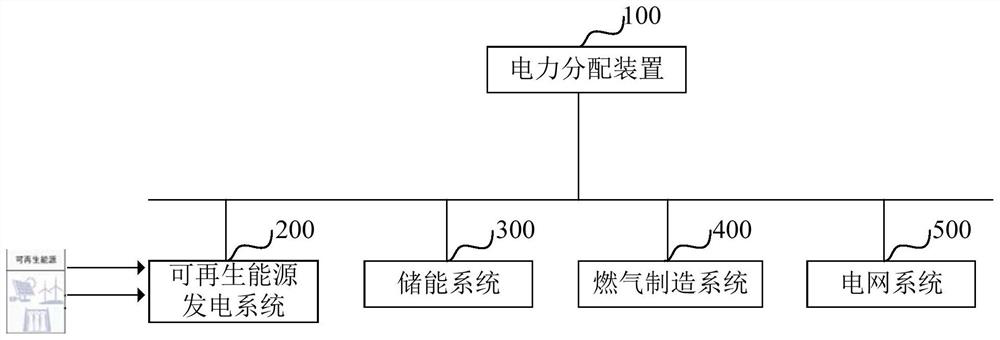 Power distribution method