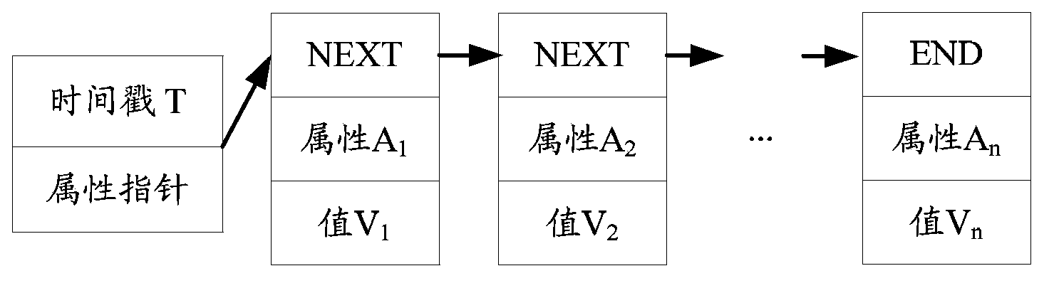 Real-time data loading method and device based on data flow technology