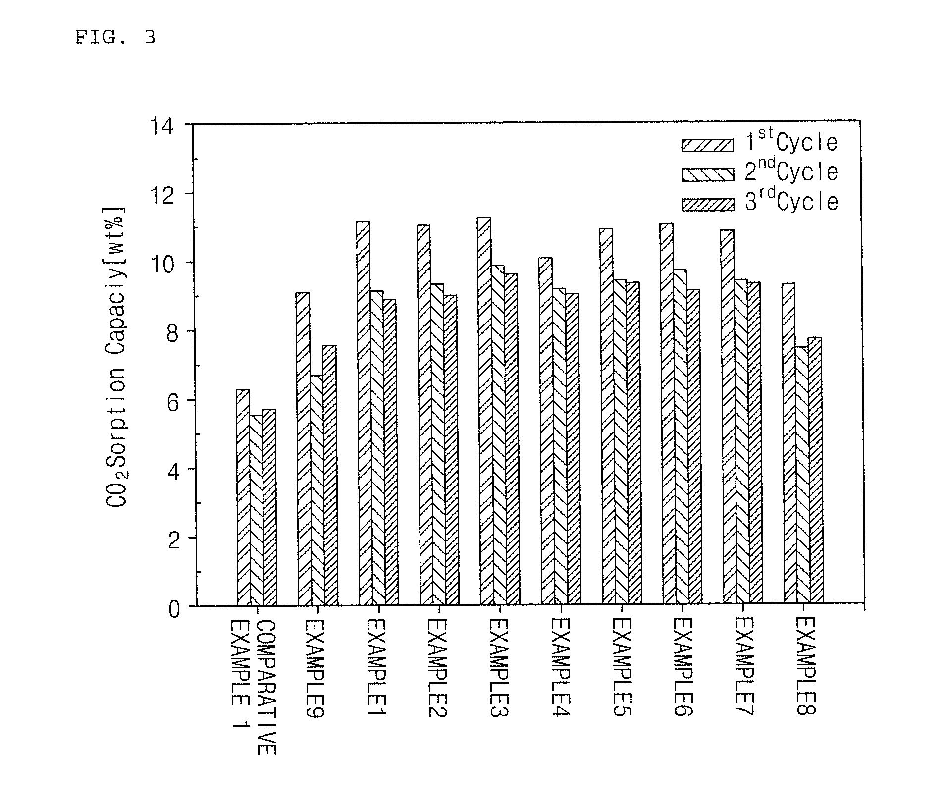 Solid carbon dioxide absorbent composition and solid carbon dioxide absorbent containing the same