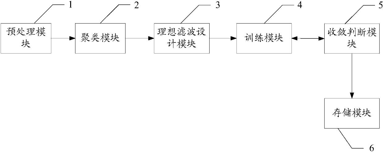 Filter bank training method and system and image key point positioning method and system