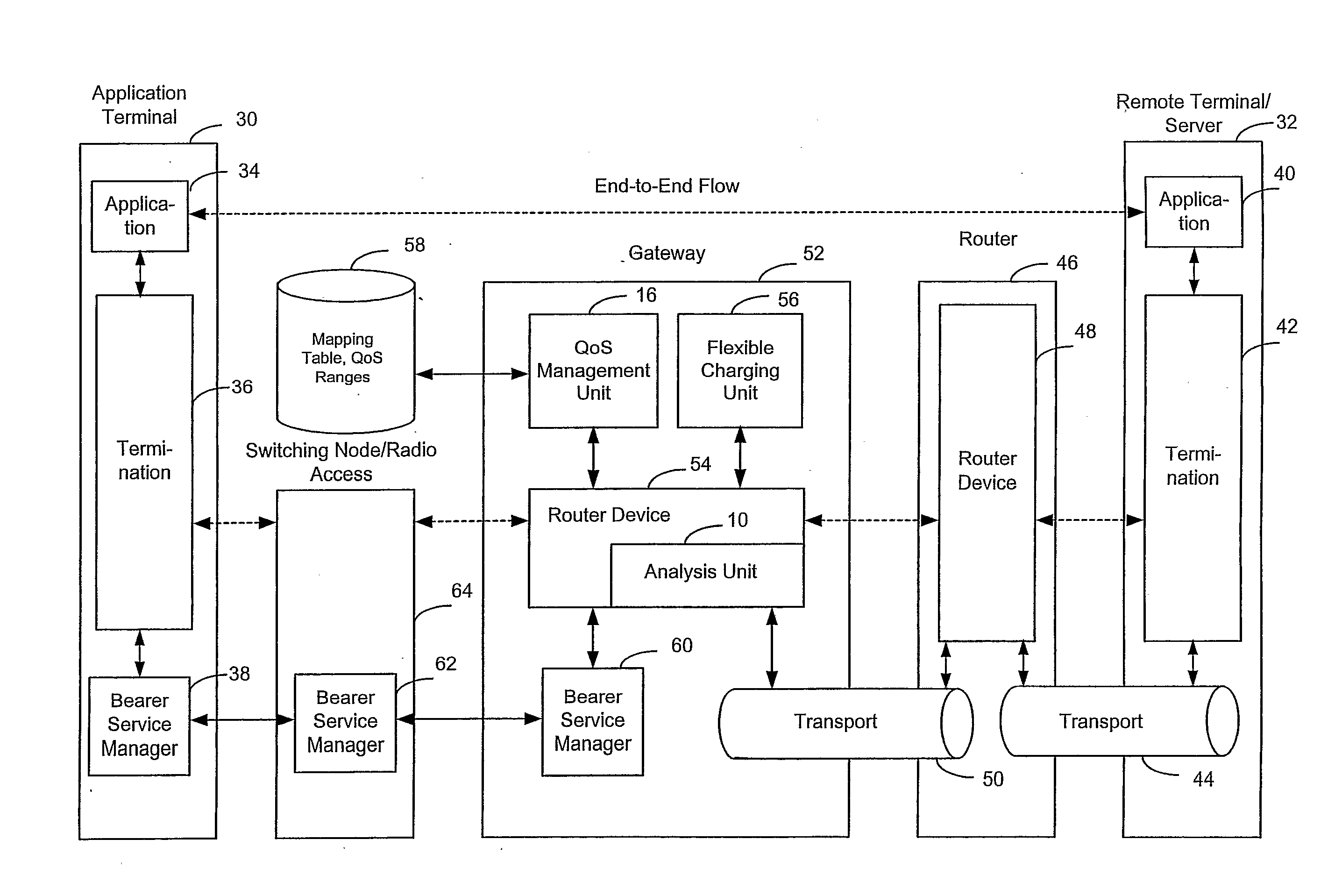 Automatic quality of service class management