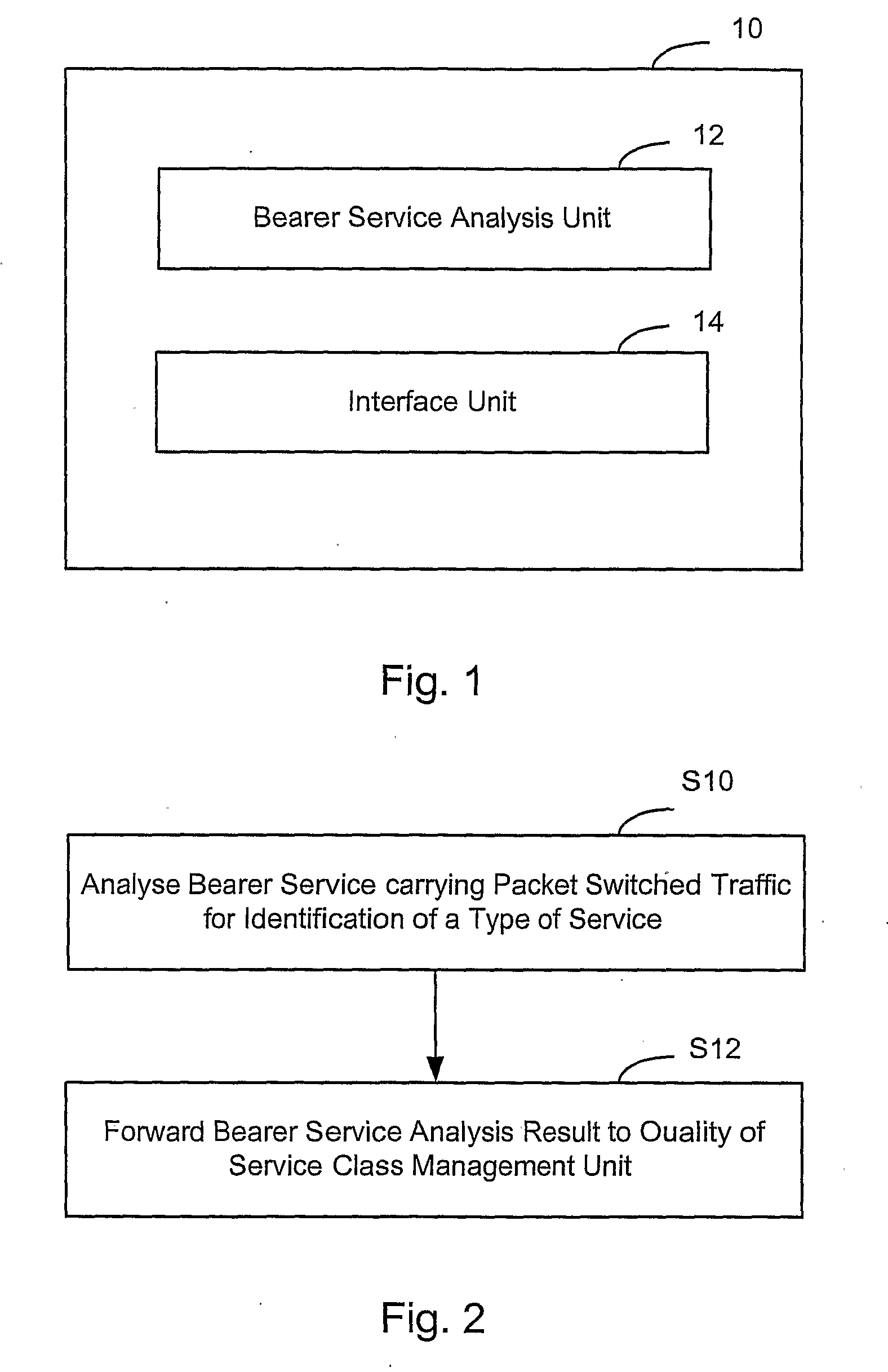 Automatic quality of service class management