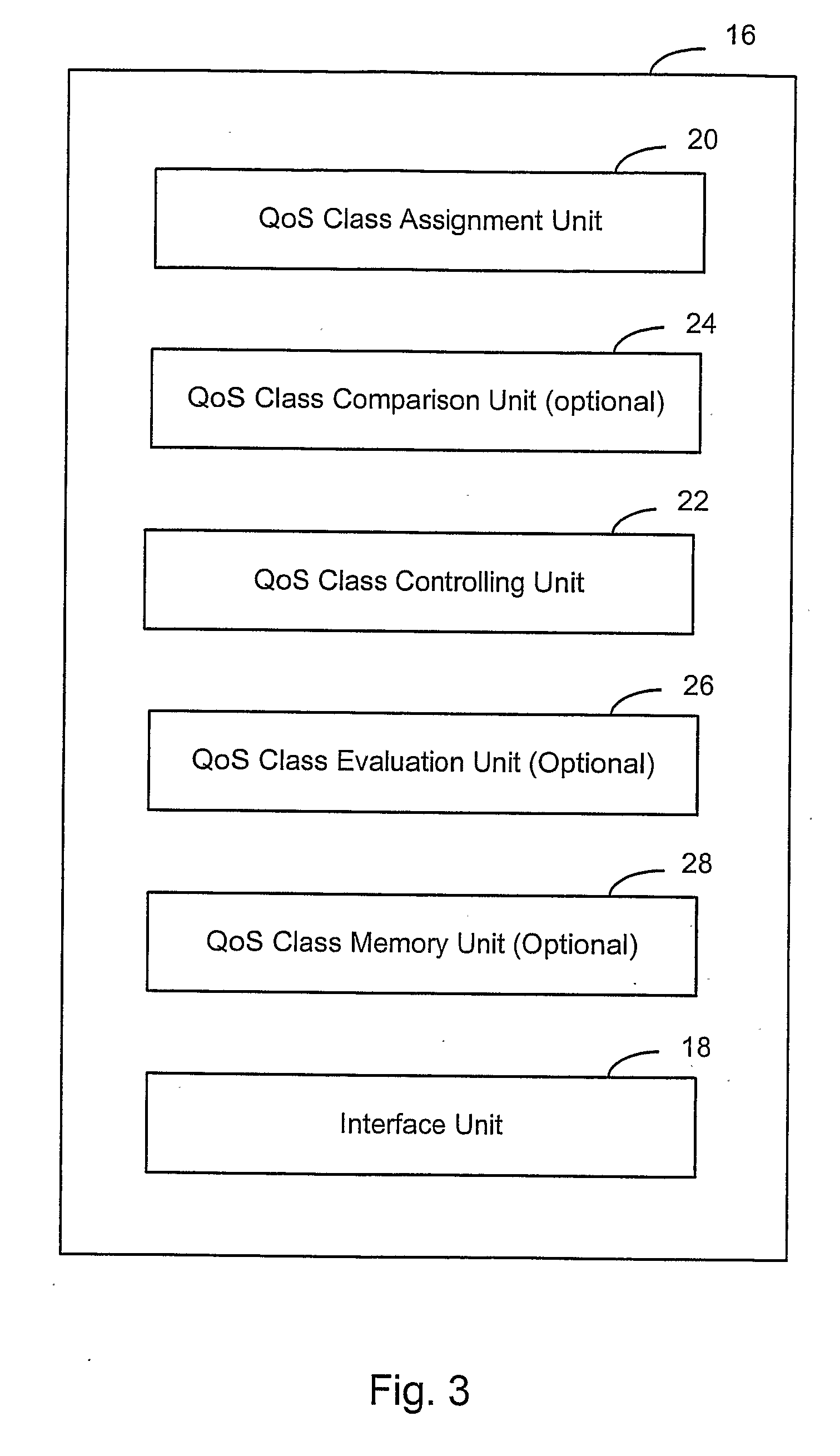 Automatic quality of service class management