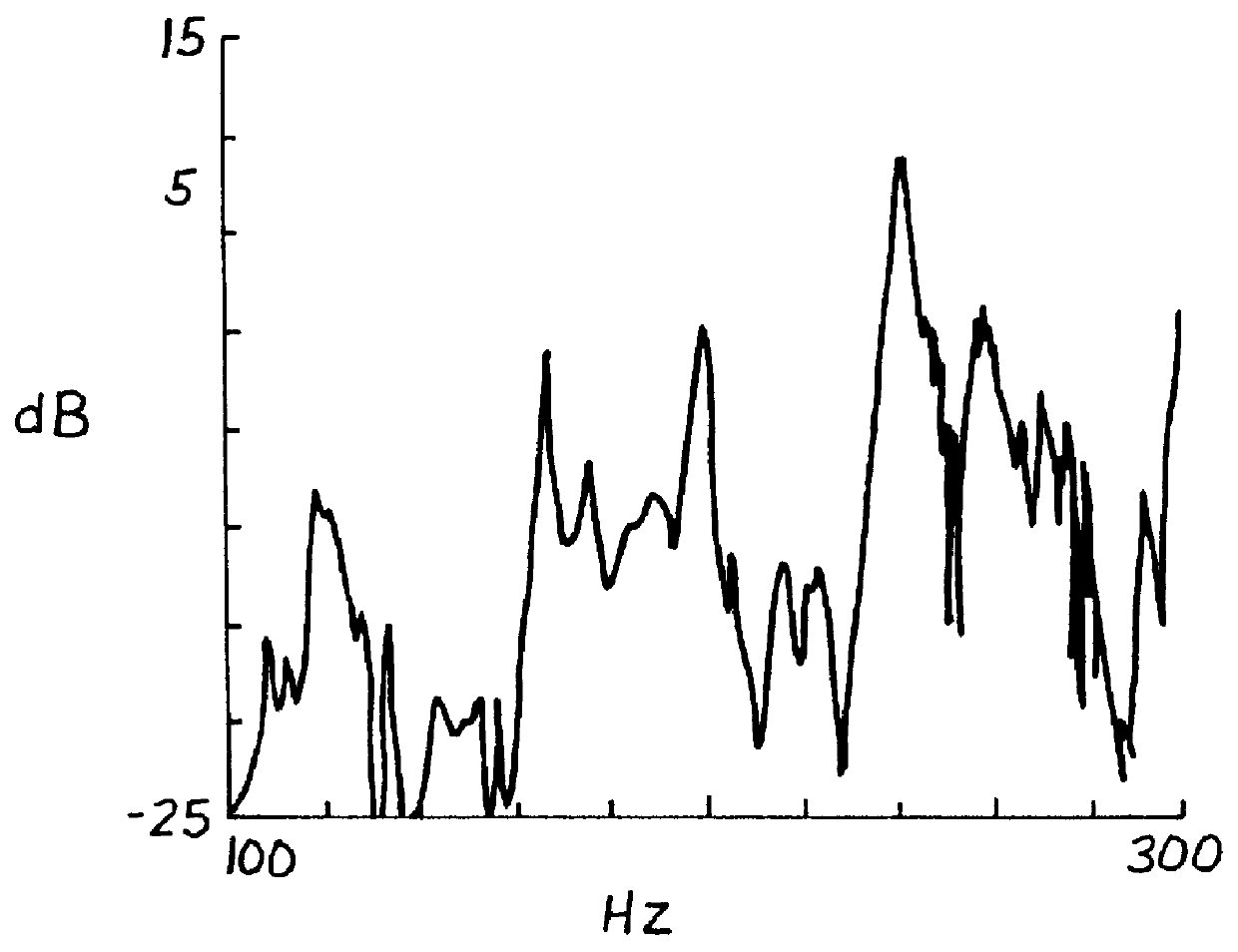 Broadband piezoelectric shunts for structural vibration control